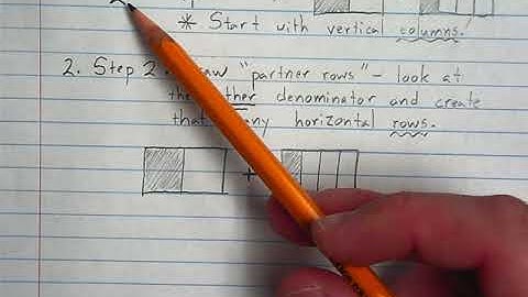 Lesson 3-3 : Adding Fractions Using Models