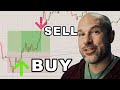 Breakfast Breakout Strategy: Results after 1 Year and 100+ Trades