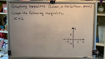 Graphing Inequalities (Part 3)