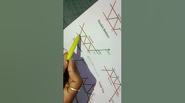 Triple Bottom chart pattern trading#chartpattern#triplebottom#candlestickpattern#tradingstrategy