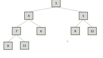 Heaps Code Walkthrough Part 1 - Using & adding to a MinHeap (Java Foundations / jsjf)