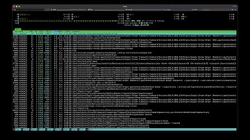 Ultimate terminal shell setup on Mac OS in 2022 with iTerm 2 | Oh my zsh | powerlevel10k