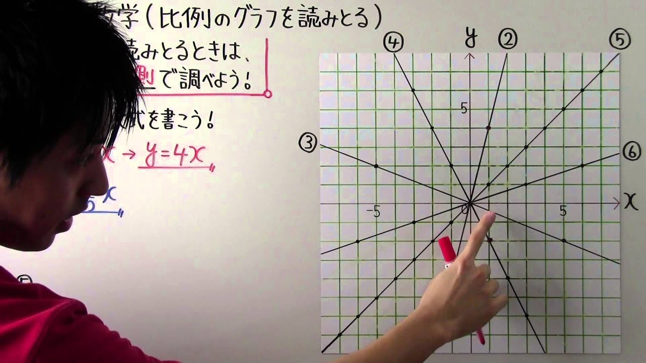 中1 数学 中1 50 比例のグラフを読みとる Youtube