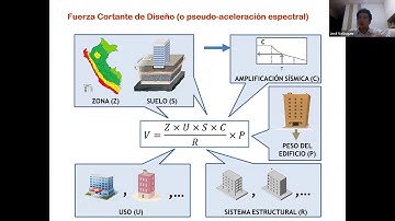 Curso de Introducción al Análisis Estructural con SAP2000 Avanzado