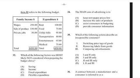 cxc Family resource management  | paper 01