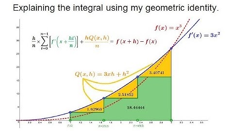 The definite integral using my historic geometric theorem.
