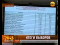 Итоги выборов в Киргизии