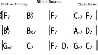 Billie's Bounce (fast) - Backing track / Play-along chords