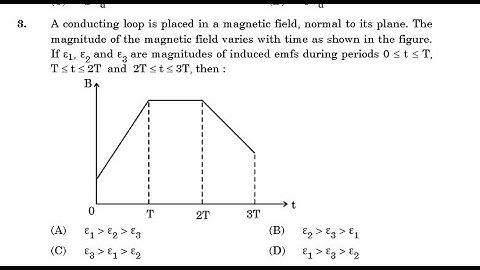 A conducting loop is placed in a magnetic field, normal to its plane. The magnitude of the magnetic