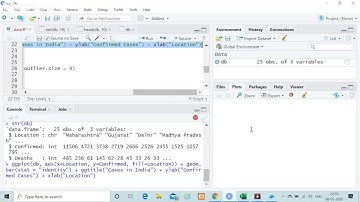 Data Analytics using R - Project assignment for Skyfi Labs Online Course - by Devyani #CovidData
