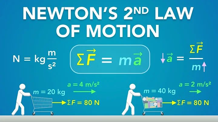 Newton's 2nd Law of Motion | Physics - Forces & Newton's Laws