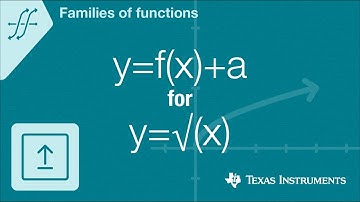 Quick! Graph y=f(x)+a for f(x)=squareroot of x