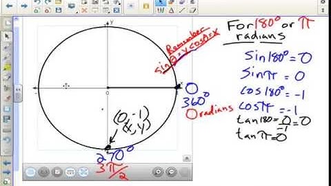 The Unit Circle - A Radius of 1
