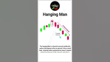 Hanging Man Candlestick Pattern | Bearish Reversal Strategy for Traders |"Day 2" #hangingmanpatten