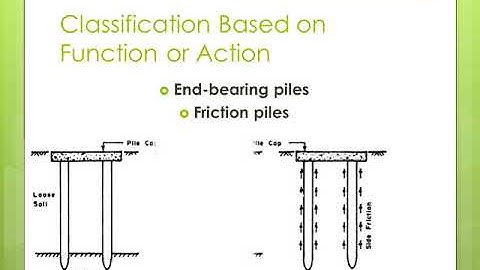 Geotechnical Engineering 2-KTU Syllabus- Module 5-Pile foundations