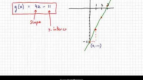 Plotting Linear Functions II - Leaving Cert & Junior Cert Project Maths - Functions