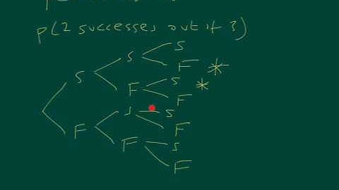 S2 Binomial Distribution 1