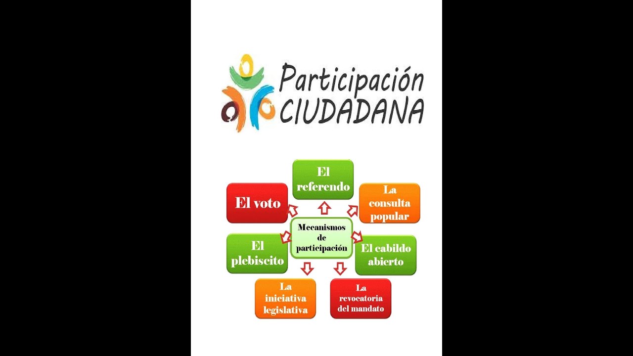 MECANISMOS DE PARTICIPACIÓN CIUDADANA EN COLOMBIA YouTube MECANISMOS DE PARTICIPACIÓN CIUDADANA EN COLOMBIA YouTube