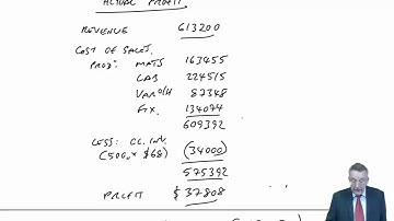 CIMA P1 Variance analysis - Absorption costing