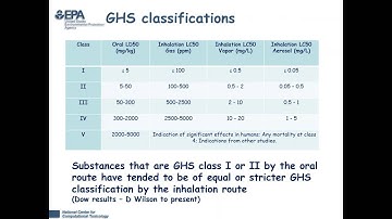 Acute Inhalation Toxicity Webinar 3
