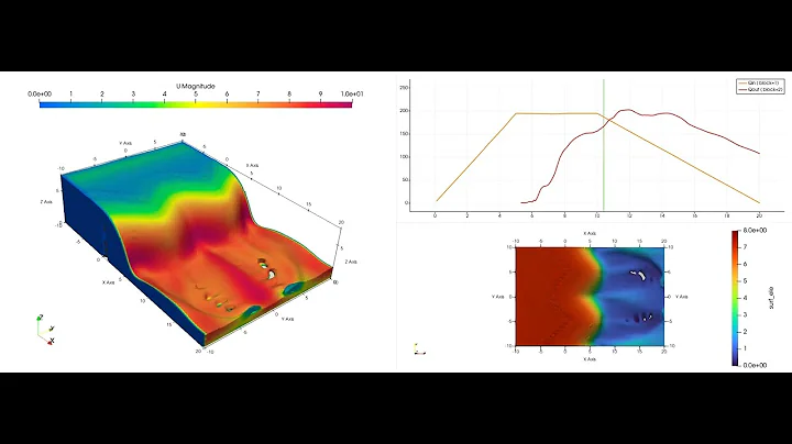 CFD Simulation of Flow over Labyrinth Weir | OpenFOAM | CFD for Water