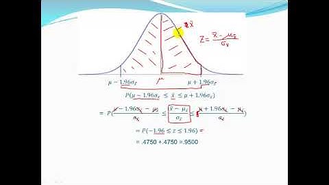 Confidence Interval Part 1