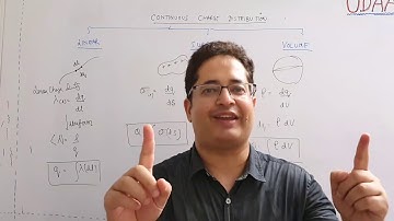 An Unbiased Approach |  By Dr Piyush Pant