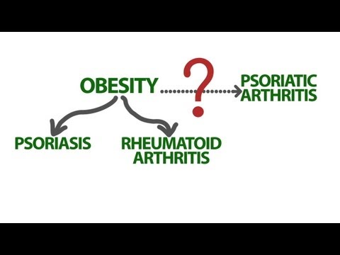 Psoriasis, Psoriatic Arthritis and Weight