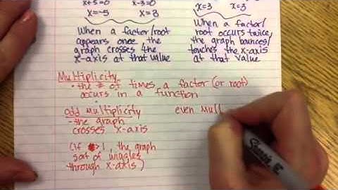 Roots/x-intercepts/zeros