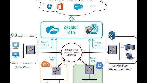 Private Application Access with the Cloud Security Connector for Zscaler (ZIA) with PriCPA on AWS