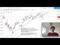 S&P 500 Technical Analysis for June 9, 2020 by FXEmpire