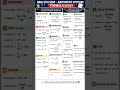 EXAM ME YE ZARUR AAYEGA 🔥” #msu aise hi next units formulas ke liye humko comment kare subscribe plz