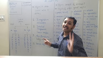 Std 11 Physics lecture 1 Brilliant school Jamnagar