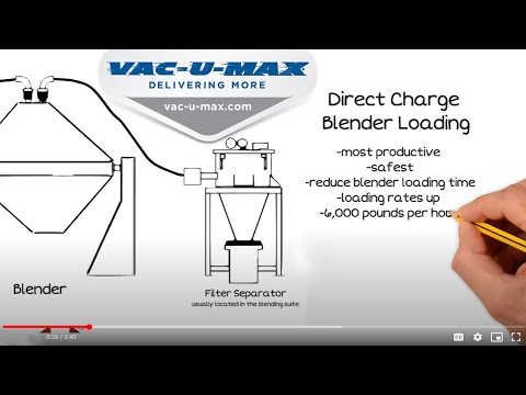 VAC-U-MAX Direct Charge Blender Loading(TM) Whiteboard Video