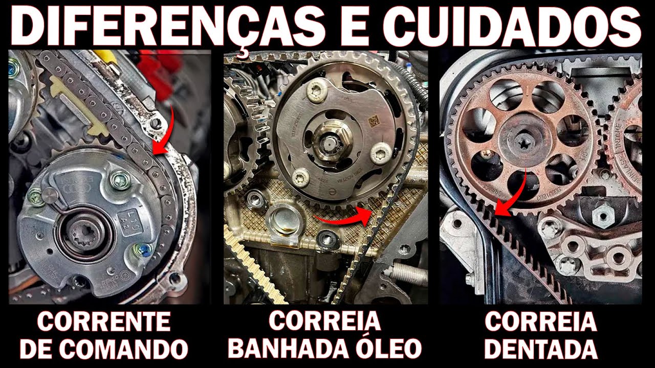 DIFERENÇAS e CUIDADOS com cada tipo de Correia Dentada, Sistema Banhada ...