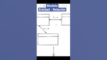 Fundamentos de bases de datos: Qué es el modelo relacional?