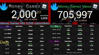 Money Gamez hits 2,000 subscribers