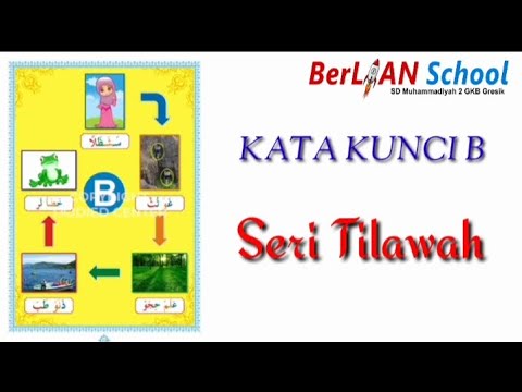 Kata Kunci B ( Seri Tilawah ) - Al Qur'an Kelas 1 SD | BerLIAN School