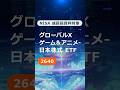 ↑当ETFの解説動画は上記リンクへ↑ #nisa #ゲーム #アニメ #投資 #shorts