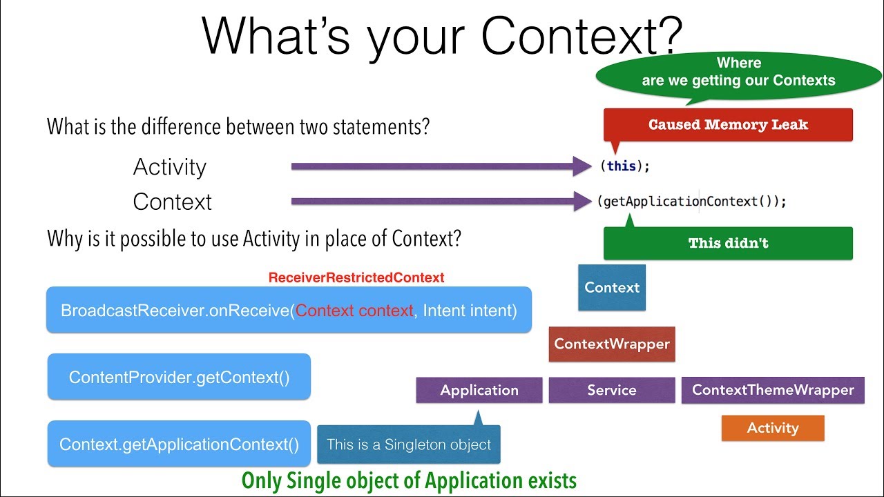 Memory Leak - Part 4, What'S Your Context?