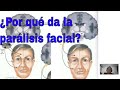 Neurociencia de la Parálisis Facial