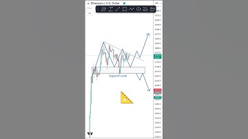 Ethereum descending triangle pattern 📐 #forex #currency #crypto #nifty50 #banknifty #trading