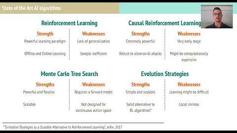 Applying Bayesian Reinforcement Learning to Total War Battle Simulators - Michelangelo Conserva