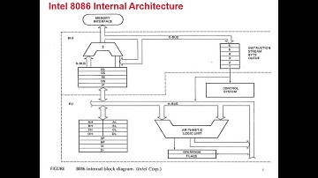 CS305 MP 8086microprocessor Architecture