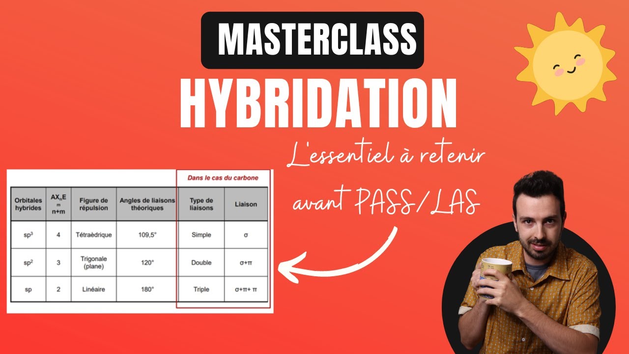 MASTERCLASS :🧪Ce qu'il faut retenir sur l'hybridation et géométrie VSEPR avant PASS/LAS
