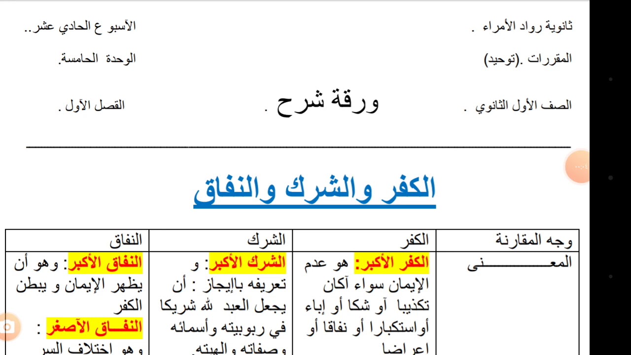 من الفروق بين الكفر الأكبر، والكفر الأصغر