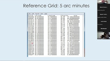Introduction to Crop modeling and DSSAT (Day 3, Part 1)