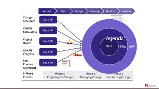 Webinar - Presentation of the program Advanced Immersion Workshop