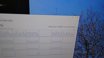 Low CPU usage while Rendering/Producing videos (PowerDirector)