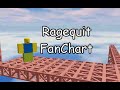 Rage Quit: Finalized Fanchart